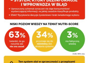 Kolejne dane potwierdzają: Nutri-Score wprowadza w błąd - informacja prasowa