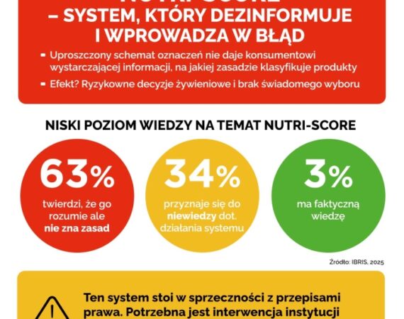 Kolejne dane potwierdzają: Nutri-Score wprowadza w błąd - informacja prasowa